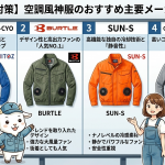 【熱中症対策】空調風神服のおすすめ主要メーカー4選！元祖から人気ブランドまでプロが徹底比較解説