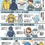 【コスパ最強】裏チタンで圧倒的涼しさ！空調風神服KF96030・KF96032を徹底解説【サイドファン＆日傘効果